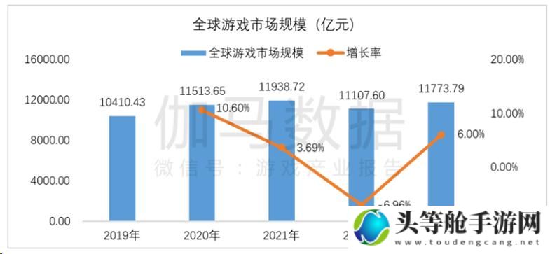 全球海外游戏市场概览：趋势、挑战与机遇