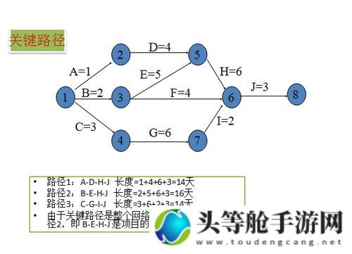 突破六关：探寻成功的关键路径