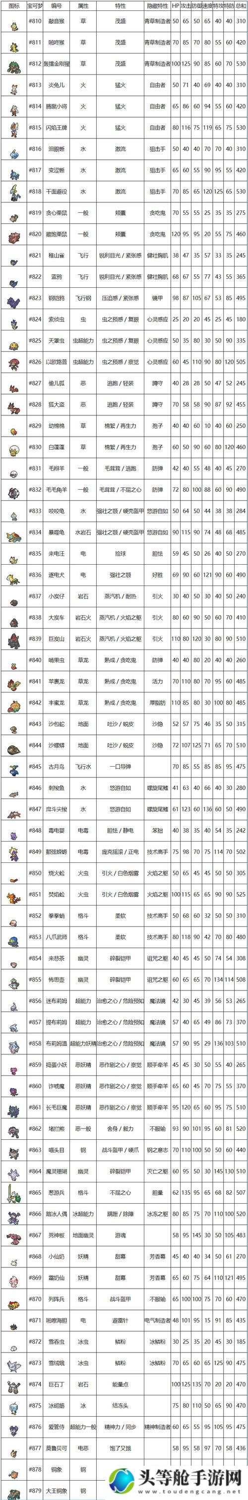 宝可梦属性探究：深度解析神奇生物的特性