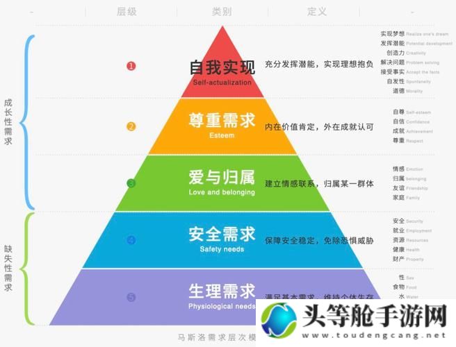 马洛斯：探寻人类需求层次的智慧之光