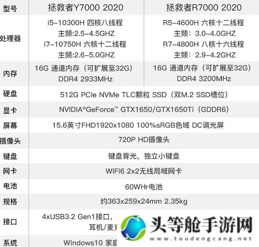 CSGO最低配置要求：入门硬件指南