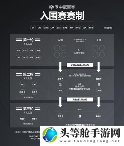 MSI规则下的实践洞察