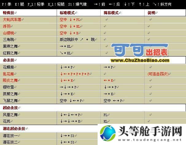 不知火舞连招秘籍：深度解析技能顺序与实战运用