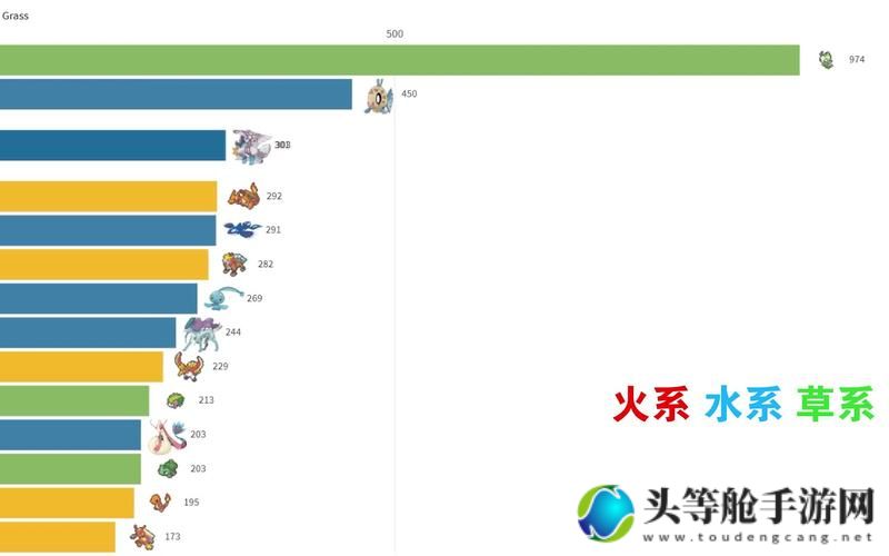 宝可梦人气排名背后的故事与秘密