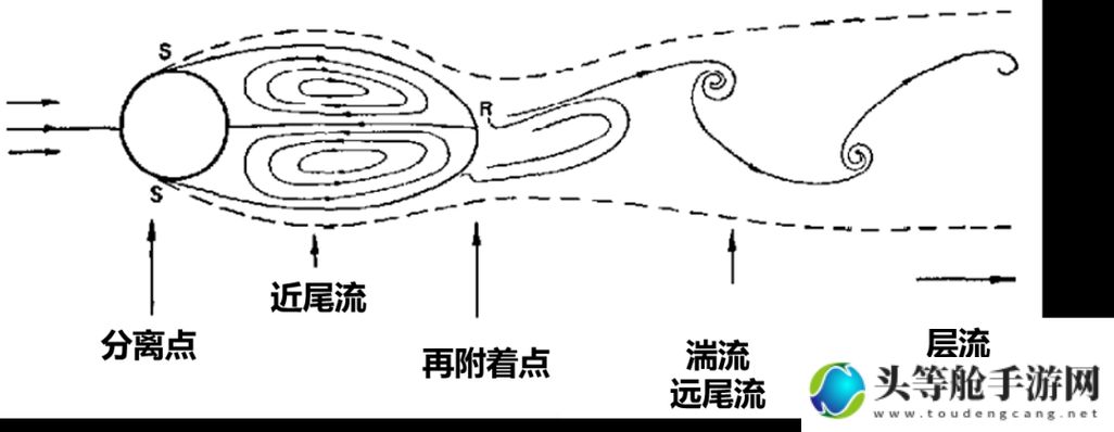 尾流：探索背后的力量与影响