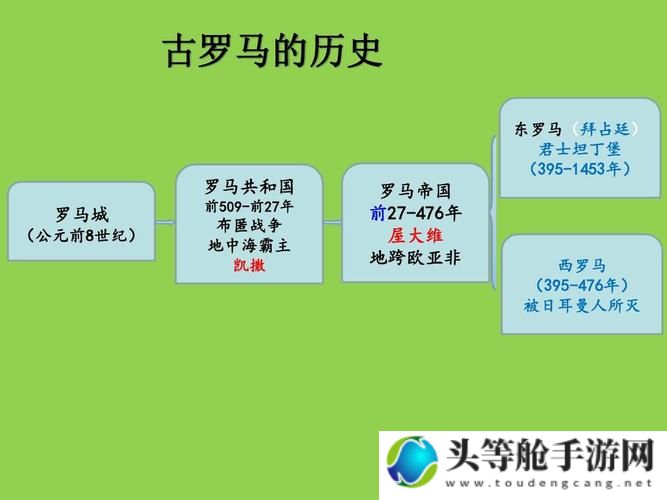 帝国时代的崛起与衰落：历史长河中文明的兴衰变迁