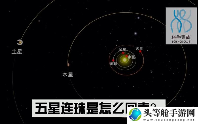 五星连珠天文奇观：探寻宇宙之美与神秘预言