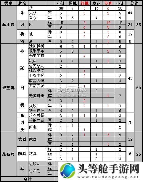 三国杀牌堆的魅力与策略解析