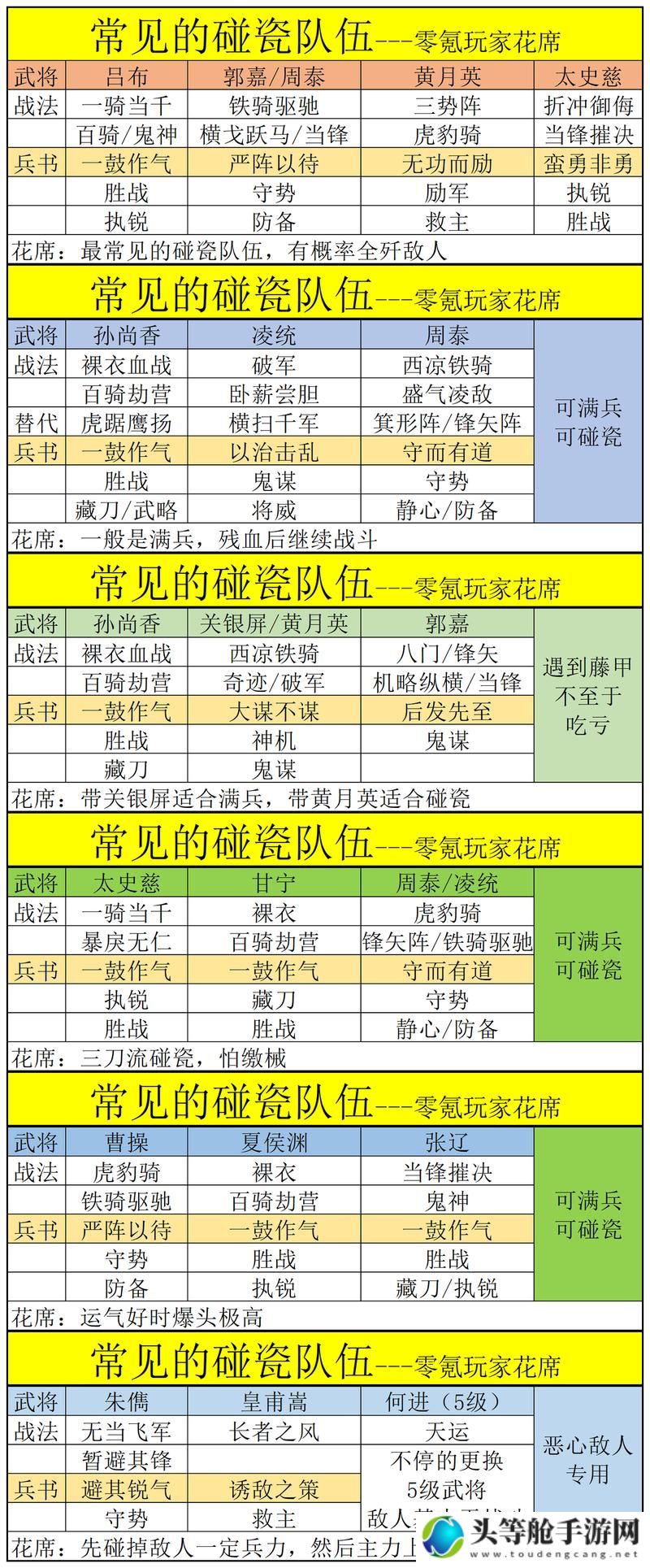 三国志战略版攻略详解：征战之路，智勇双全