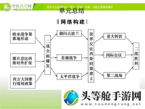 全面战争帝国的战略与战术深度解析