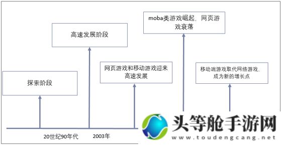 中国手游的发展与未来展望