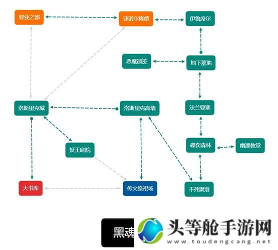 艾尔登法环：探索神秘世界的攻略指南