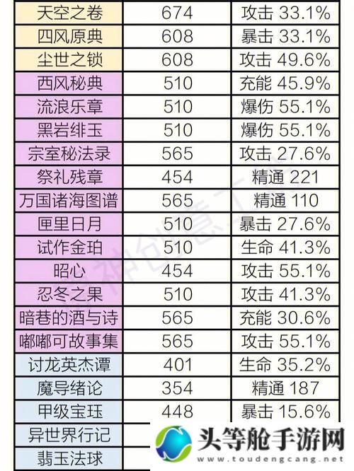 原神专武深度解析：探寻武器的奥秘与角色赋能之道