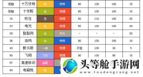 锹农炮虫：深入解析与实战攻略