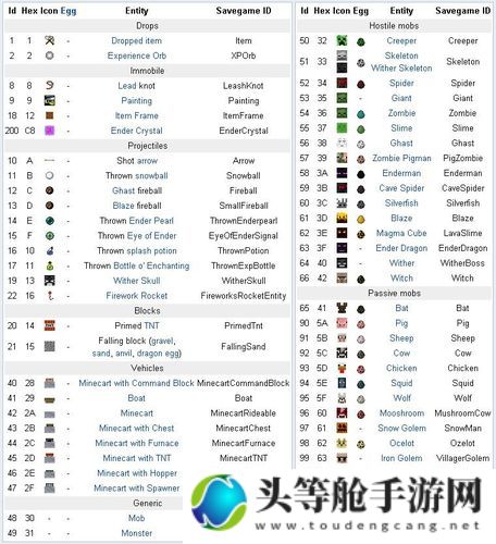 揭秘我的世界物品代码大全：获取、使用与功能解析