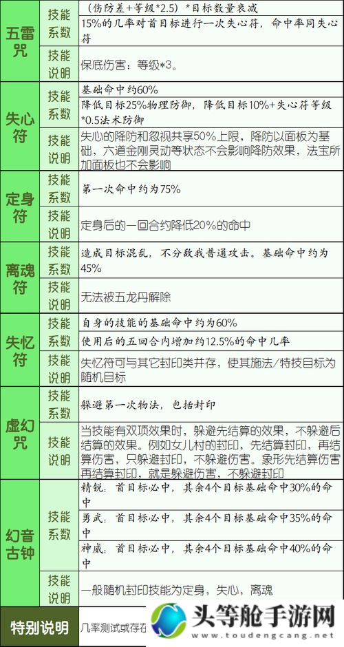 梦幻西游技能深度解析：从入门到精通的全方位指南