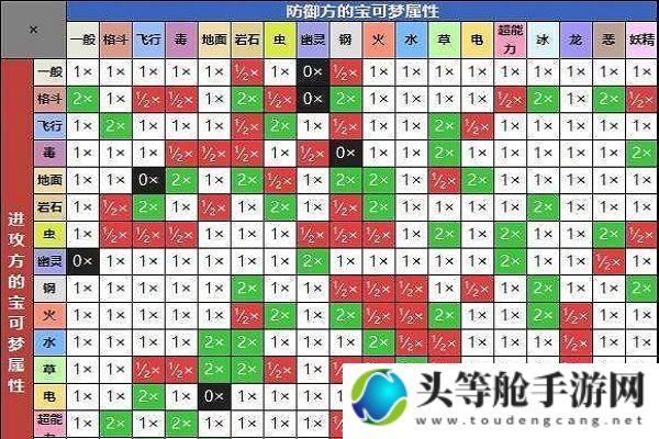 宝可梦属性克制详解：制胜战略与实战应用