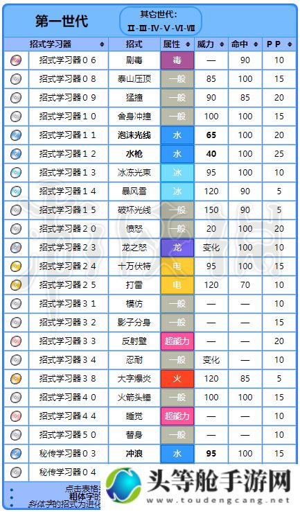 暴鲤龙：深海霸主的游戏攻略与实战解析