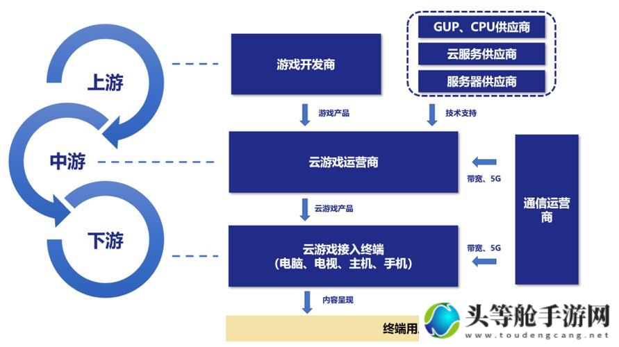 游戏行业中的走平台现象解析