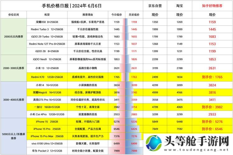 掌握最新资讯，轻松赢取福利：手机号输入指南