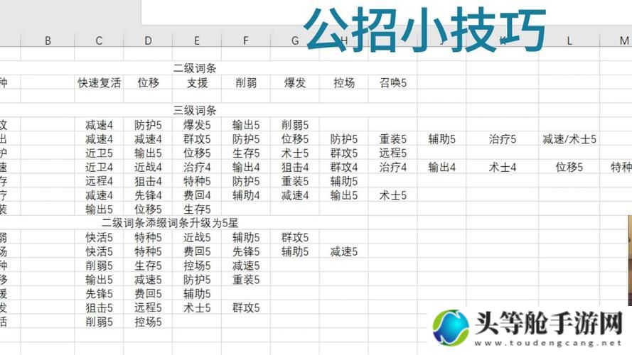 明日方舟公开招募标签使用攻略