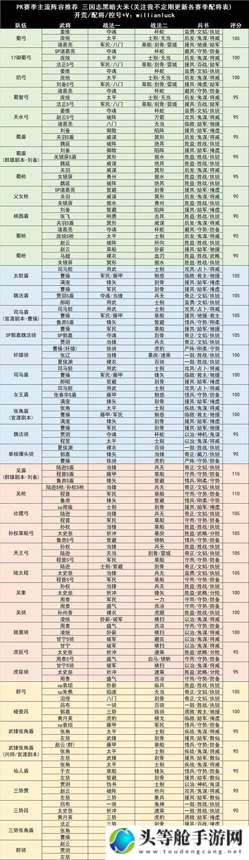 战国梦对战阵容推荐