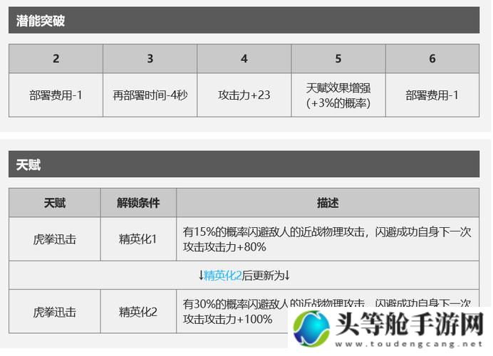 明日方舟因陀罗技能玩法一览