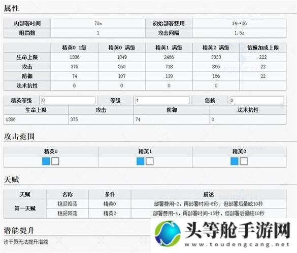 明日方舟断罪者技能玩法攻略