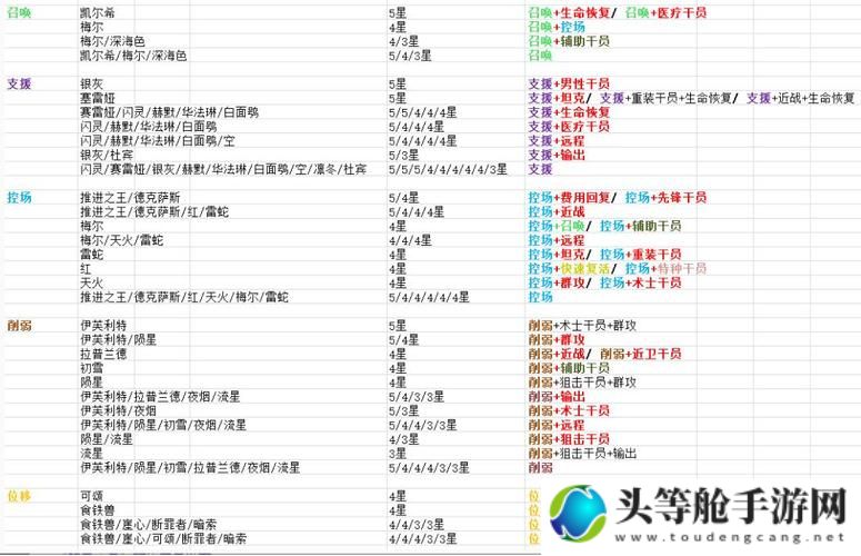 明日方舟标签刷新技巧