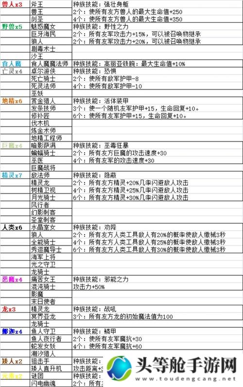 刀塔自走棋克制关系一览