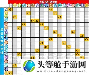 一起来捉妖1-4星神石过关阵容搭配