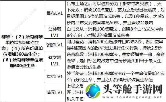 梦塔防自走棋征战模式玩法规则介绍