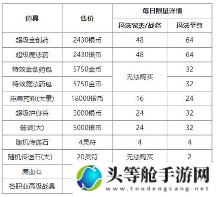 龙之怒吼VIP价格及特权汇总