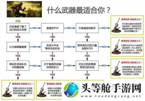 联盟冲突任务系统介绍