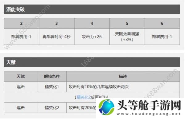 明日方舟慕斯天赋技能攻略